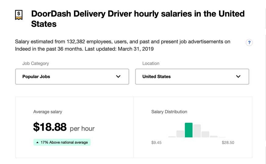doordash delivery driver hourly salary