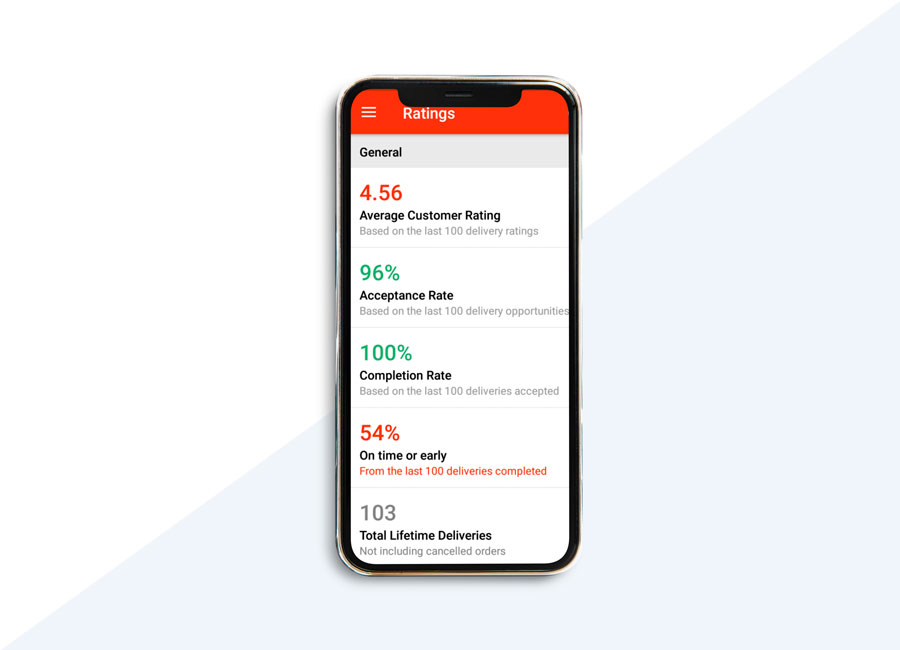 doordash driver ratings