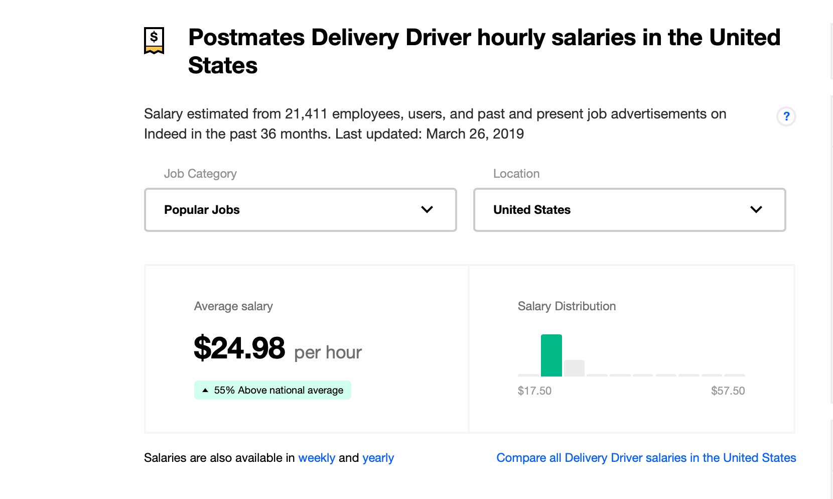 Postmates Vs Shipt Which Is Better For Drivers Review 2020