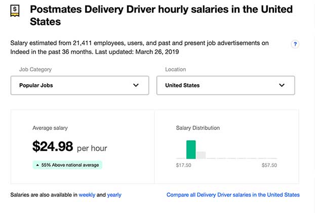 Postmates delivery driver hourly salary