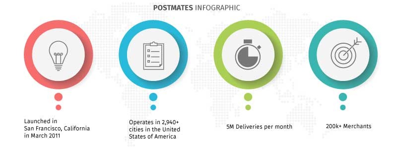 postmates infographic